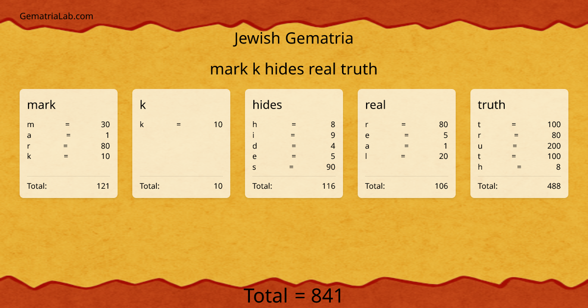 mark k hides real truth in jewish Gematria